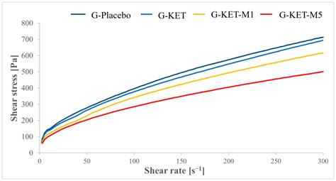 Microemulsion-Based Polymer Gels with Ketoprofen and Menthol ...