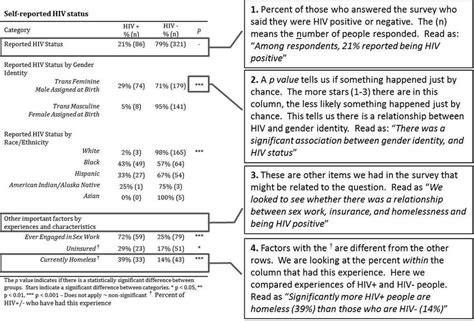 Image result for How to Read Data Tables