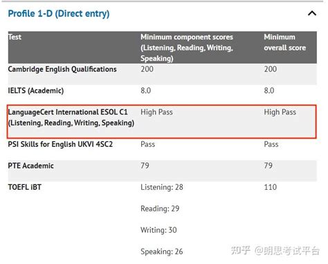 英国高校录/ 朗思考试语言能力成绩认证 TOP 10 英国大学-A - 知乎
