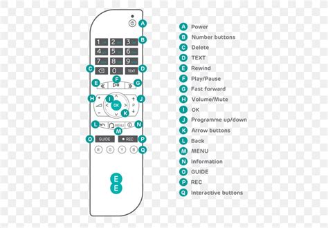 Image result for TV Remote Button Layout
