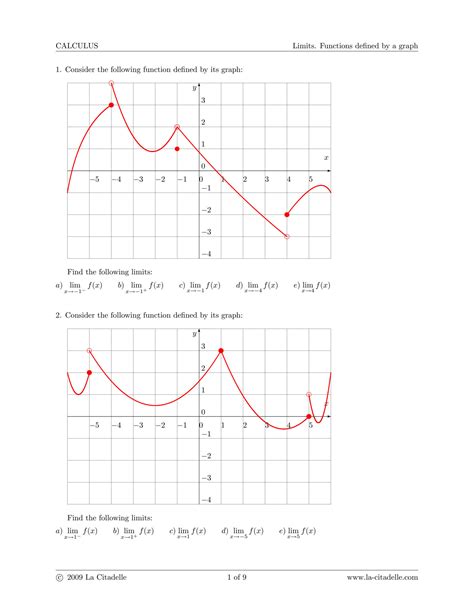 Image result for Graphical Estimation of Limits