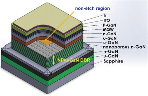 GaN LED Structure 的图像结果