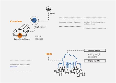 Image result for Engineering Base Software