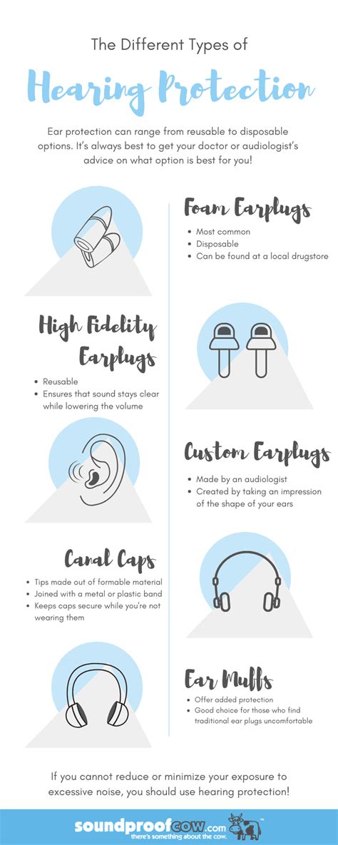 Image result for Different Types of Hearing Protection