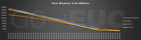 Image result for Most Memory Efficient Browser