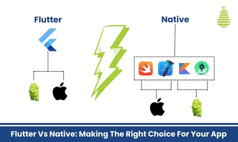 Image result for Native Features and API Flutter