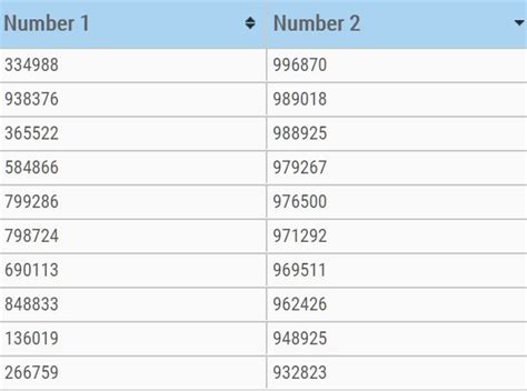 Image result for jQuery Scrollable Table with Fixed Headers