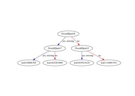 Image result for Python Algorithms Genetic Algorithm with Xgboost for UCS Prediction