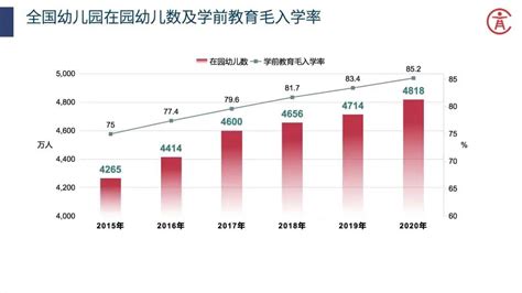 亿欧智库：预计2025年中国大学文化程度以上人数将达2.65亿人__财经头条