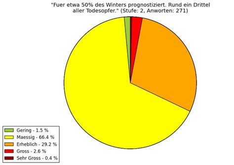 Addendum to the hazard level quiz | PowderGuide