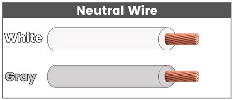 Image result for Neutral Wire Function