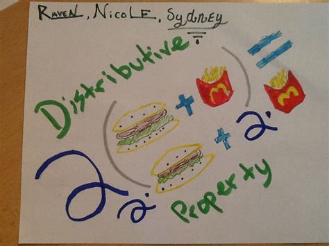 Distributive Property Examples 的图像结果