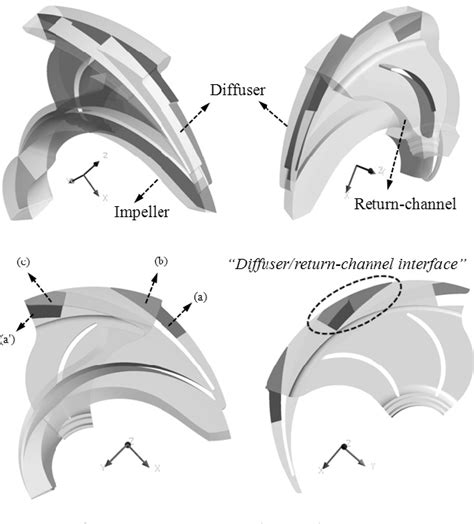 Image result for Vaned Diffuser Casing