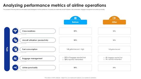 Image result for Operational Performance Slide