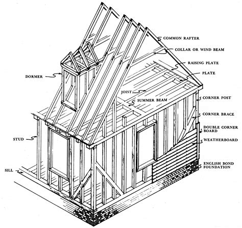 Pin by Jessica Galvan on Building | Framing construction, Shed plans, Shed