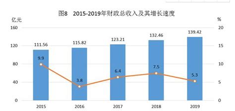(江西省)景德镇市2019年国民经济和社会发展统计公报-红黑统计公报库