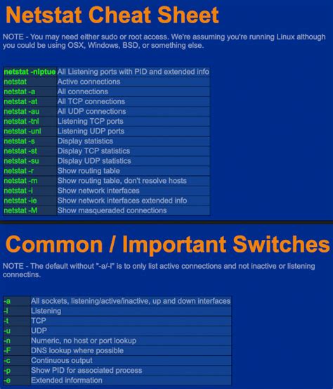 Image result for Netstat Command Cheat Sheet