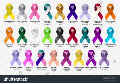 Purple Awareness Ribbons