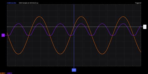Activity: Diode I vs. V curves, For ADALM2000 [Analog Devices Wiki]