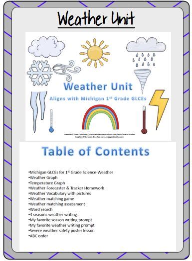 Weather Animation Lesson 的图像结果