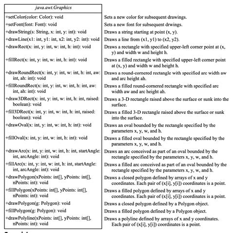 Image result for Java Graphics Library