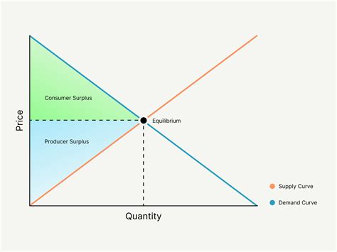 Image result for Consumer Surplus Formula Based Demand Curve Unit
