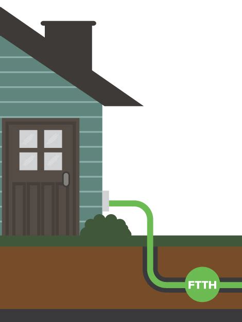 FTTH Home Connection 的图像结果