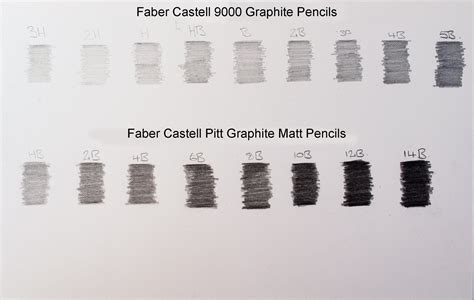 Faber Castell Pitt Graphite Matt Pencils Review | Faber Castell ...