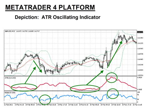 Using ATR in Forex 的图像结果