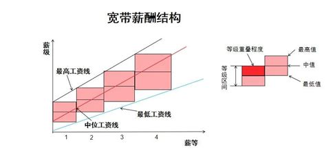 工资流水账单怎么打_360新知