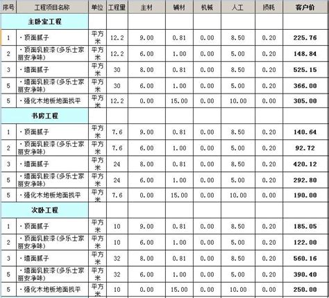 2019年西安100平米装修报价表/价格预算清单/费用明细表