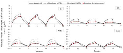 Infrastructures | Special Issue : Selected Papers from CEES 2021, the ...