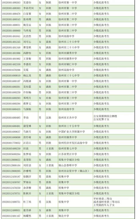 2023年江苏徐州中医执业医师资格考试实践技能考试成绩结果公示