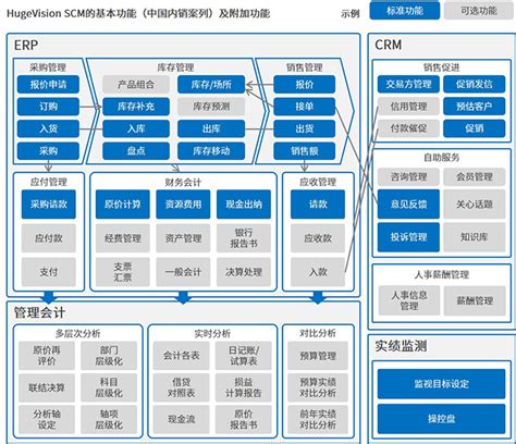金蝶K3 WISE 进销存 供应链管理系统 -广州金蝶软件代理商