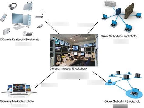 Information Technology Simple Definition 的图像结果