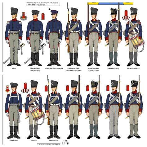 Napoleonic Uniforms