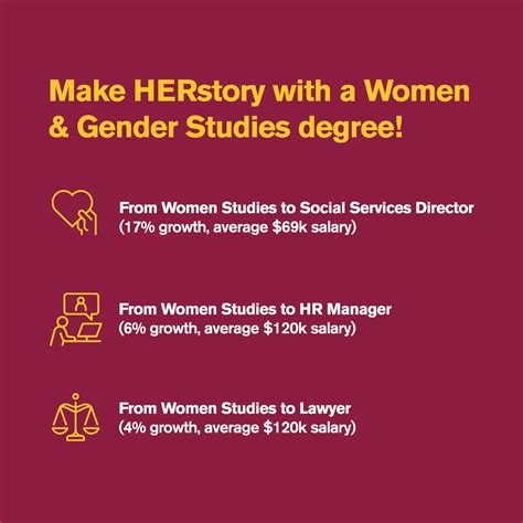 Women, Gender and Sexuality Studies Degree | ASU Online | Paola ...