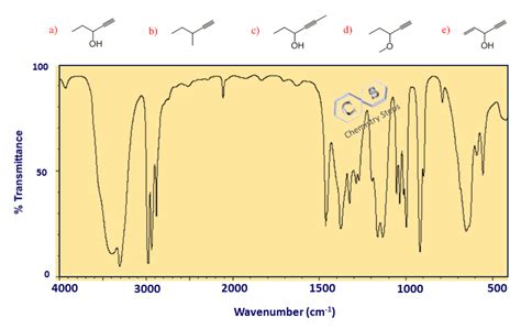 Image result for +Infared Spectroscopy Practice
