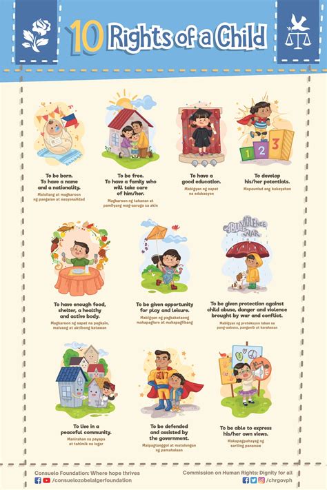 The Essential Rights Of Every Child Explained Simply