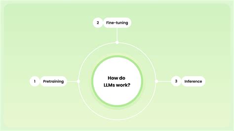 Image result for LLM Developer
