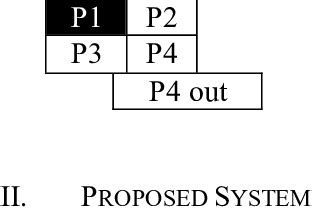 Image result for 2D Convolution Example Input and Kernal