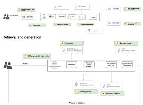 Deutsche Bank delivers AI-powered financial research with DB Lumina