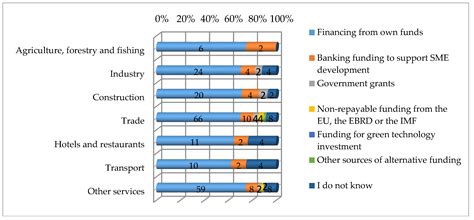 The Sustainability of Romanian SMEs and Their Involvement in the ...