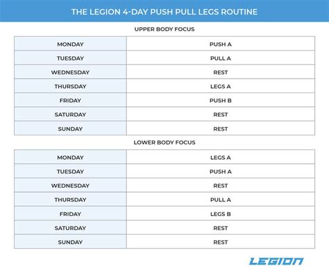 Push Pull Legs Workout Plan 6 Day Split | EOUA Blog