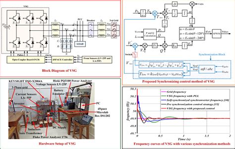 Image result for Virtual Synchronous Generator