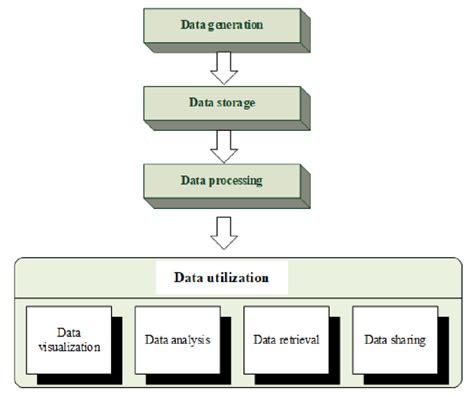 Image result for Data Process Information