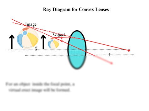 SOLUTION: Ray diagrams convex and concave lenses - Studypool
