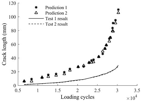 A Fatigue Crack Size Evaluation Method Based on Lamb Wave Simulation ...