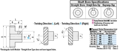 Helical Gear-Straight Bore Type/Straight Bore + Tap/Keyway + Tap ...