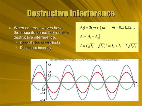Image result for Desconstructive Interference Equaiton